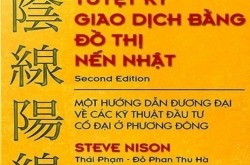 Review sách chi tiết: "tuyệt kỹ giao dịch bằng đồ thị nến Nhật" – cẩm nang vàng cho mọi trader