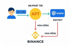 Khởi nghiệp toàn cầu cùng An Phát Tài – SafePal & BNB chỉ với 40 USDT