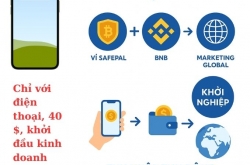 Kiếm tiền toàn cầu với SafePal + BNB qua An Phát Tài