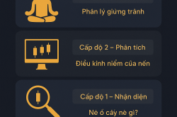 Cảm xúc ẩn sau nến Nhật: bước nhảy vọt trong phân tích kỹ thuật
