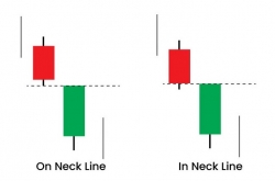 In-Neck Line: "níu kéo" tuyệt vọng trong xu hướng giảm - dấu hiệu tiếp diễn