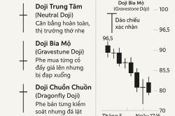 Doji: 